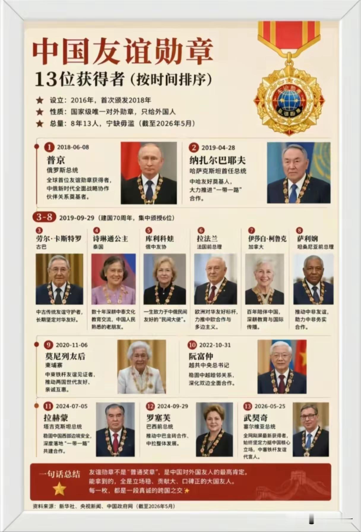 中国友谊勋章13位获得者