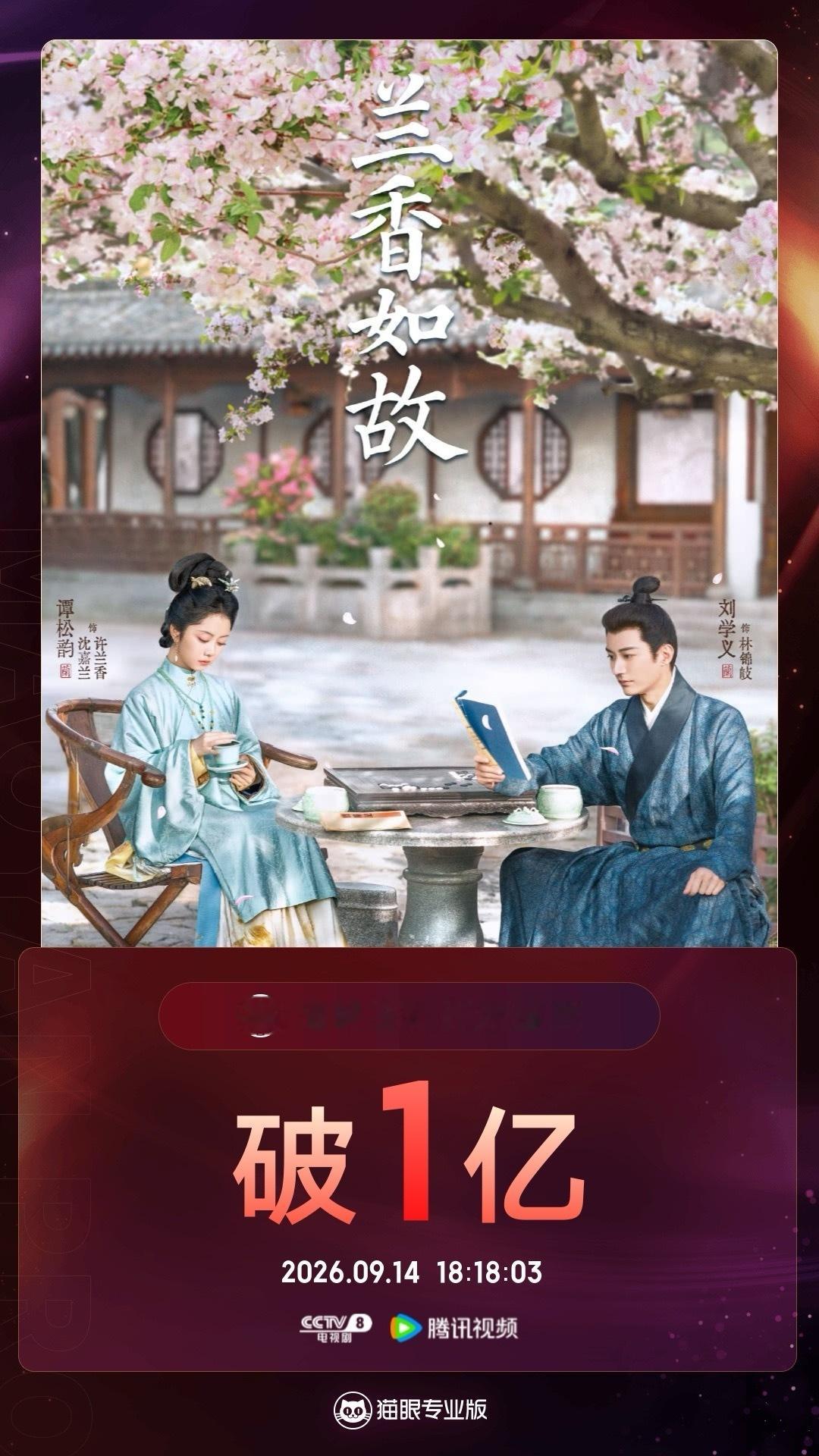 电视剧兰香如故[超话]兰香如故有效播放量破亿 据猫眼专业版数据，刘学义 谭松韵（