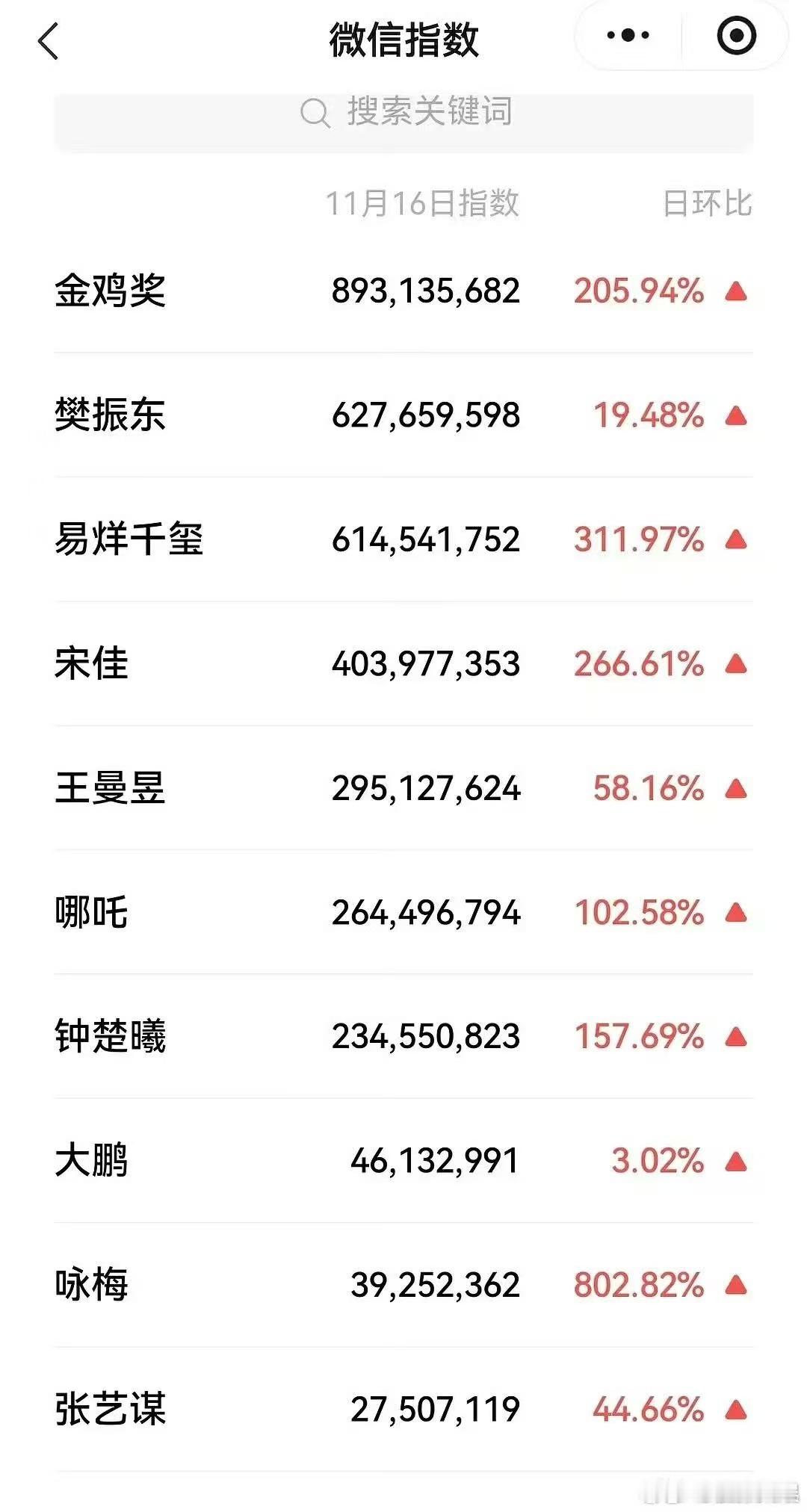 易烊千玺宋佳金鸡奖微指，可以，绝啦 