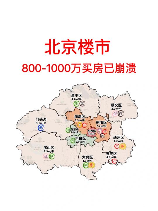 北京楼市：800-1000万买房已崩溃！