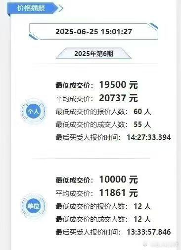 预测下期报价人数翻十倍[doge] ​​​