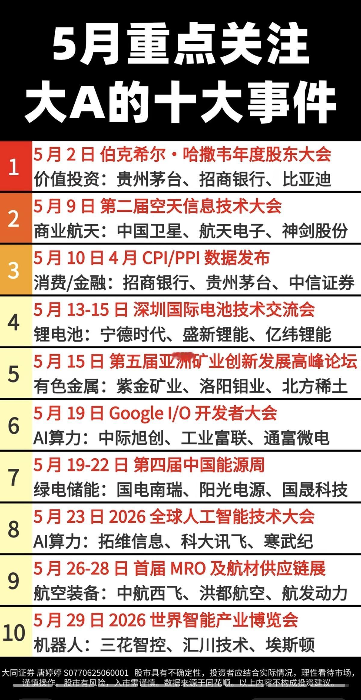 5月重点关注：A股十大事件！

1.价值投资年会
2.空天信息技术
3.电池技术