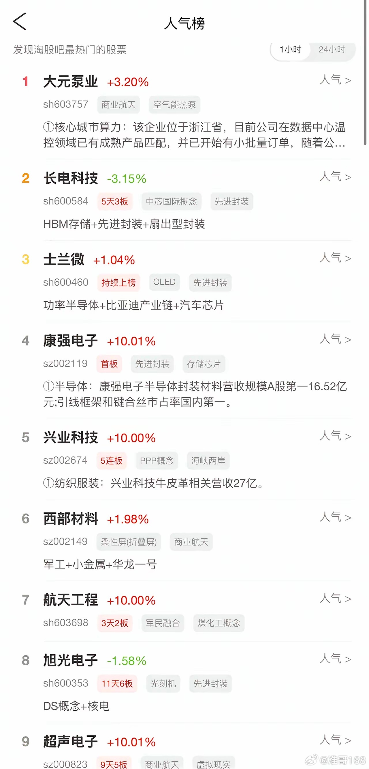 2026年6月28日，各大股吧前十热股:淘股吧: 1.大元泵业 2.长电科技 3