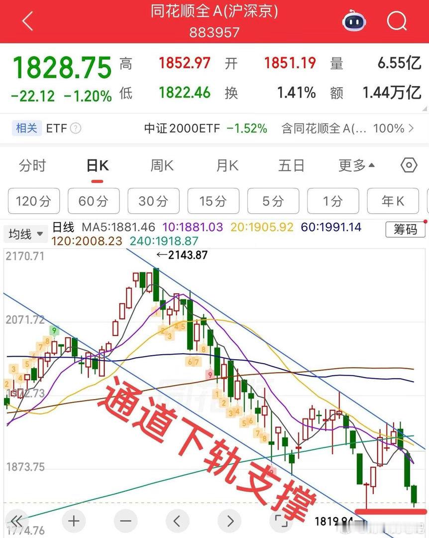 盘中提示🔔：上证指数不用看的太复杂，就看年线支撑，即使破了也没有关系，会容易拉