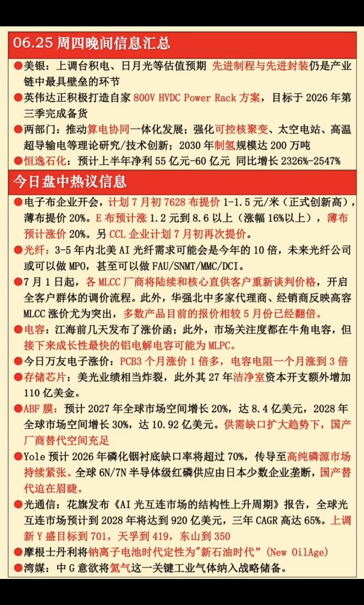 6.25周四  晚间：财经热点+信息汇总！

1.算电协同
2.电子布再次调价