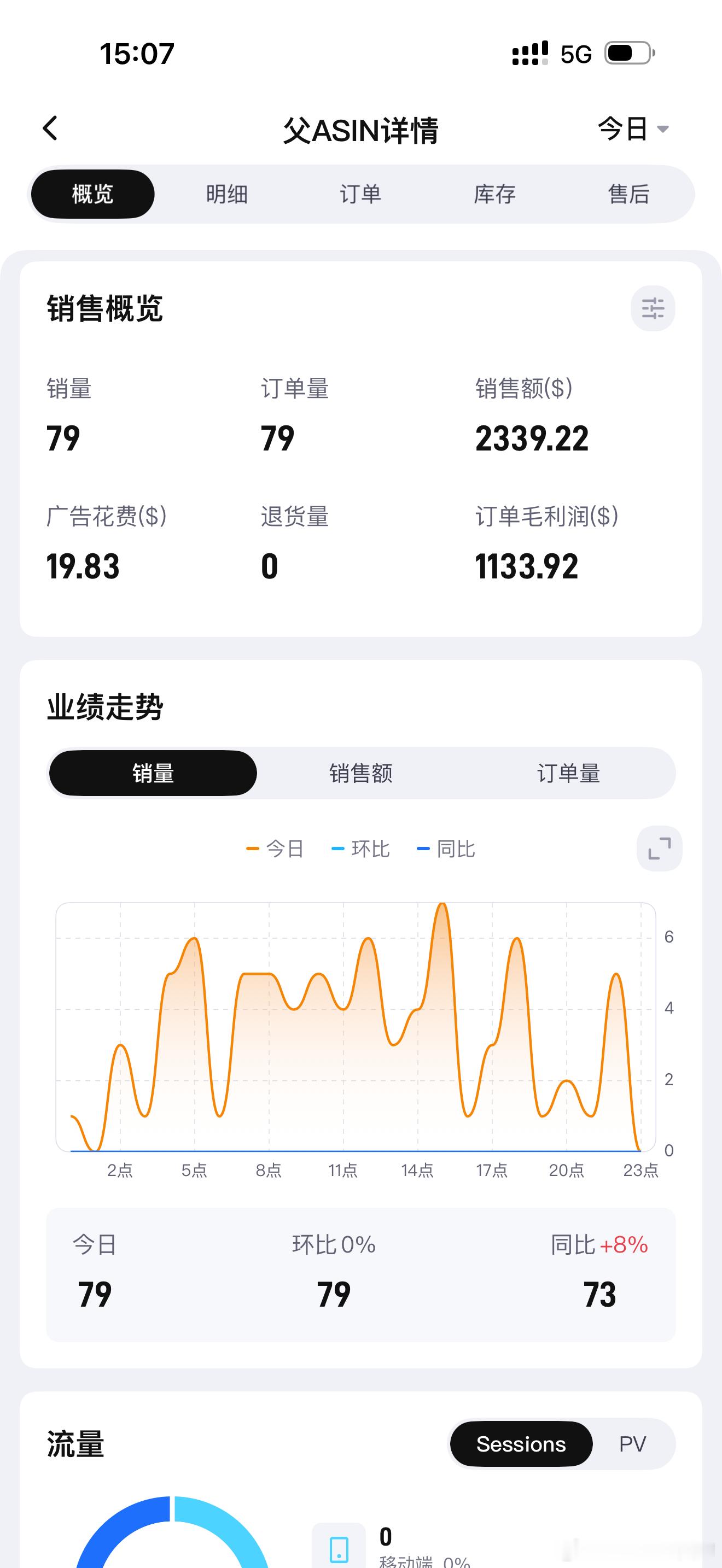这种链接只需要十条！我就退休！ 