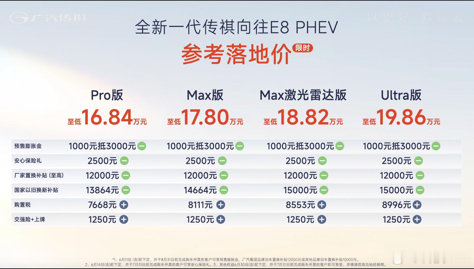 全新一代传祺向往E8 PHEV18.96万起，加上权益后，参考落地价16.84万