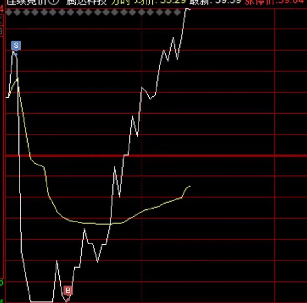 拥抱核心的一天