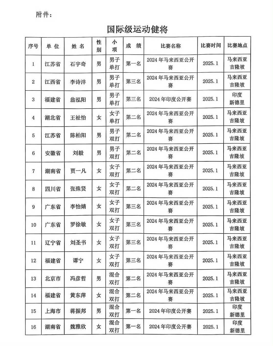 国家级运动健将黄东萍[握手][握手][握手] 