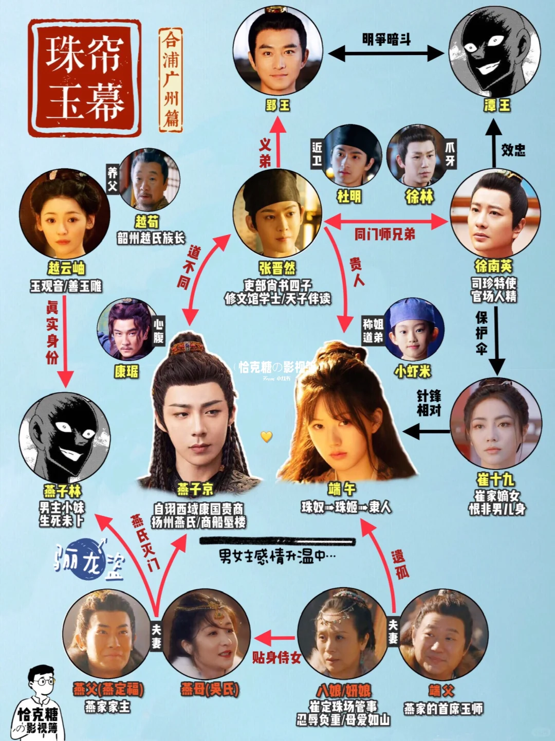 燕子京的妹妹 一定是她！