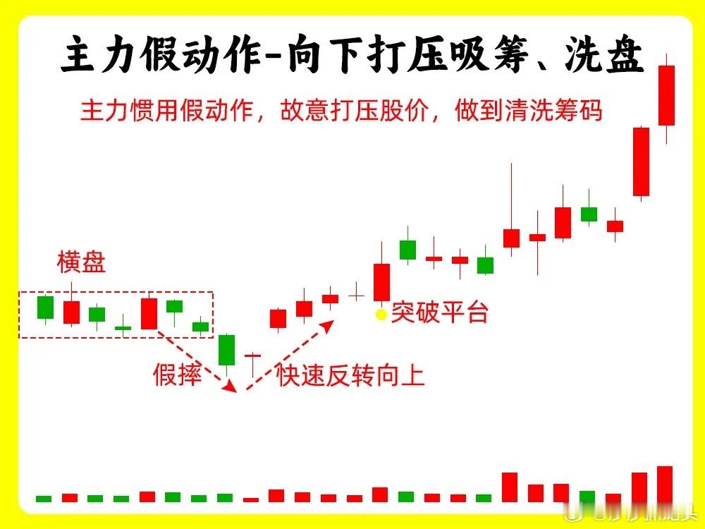 朋友们晚上好，大家一定要注意！主力在启动拉升之前都会做一些假动作，主要是为了自己