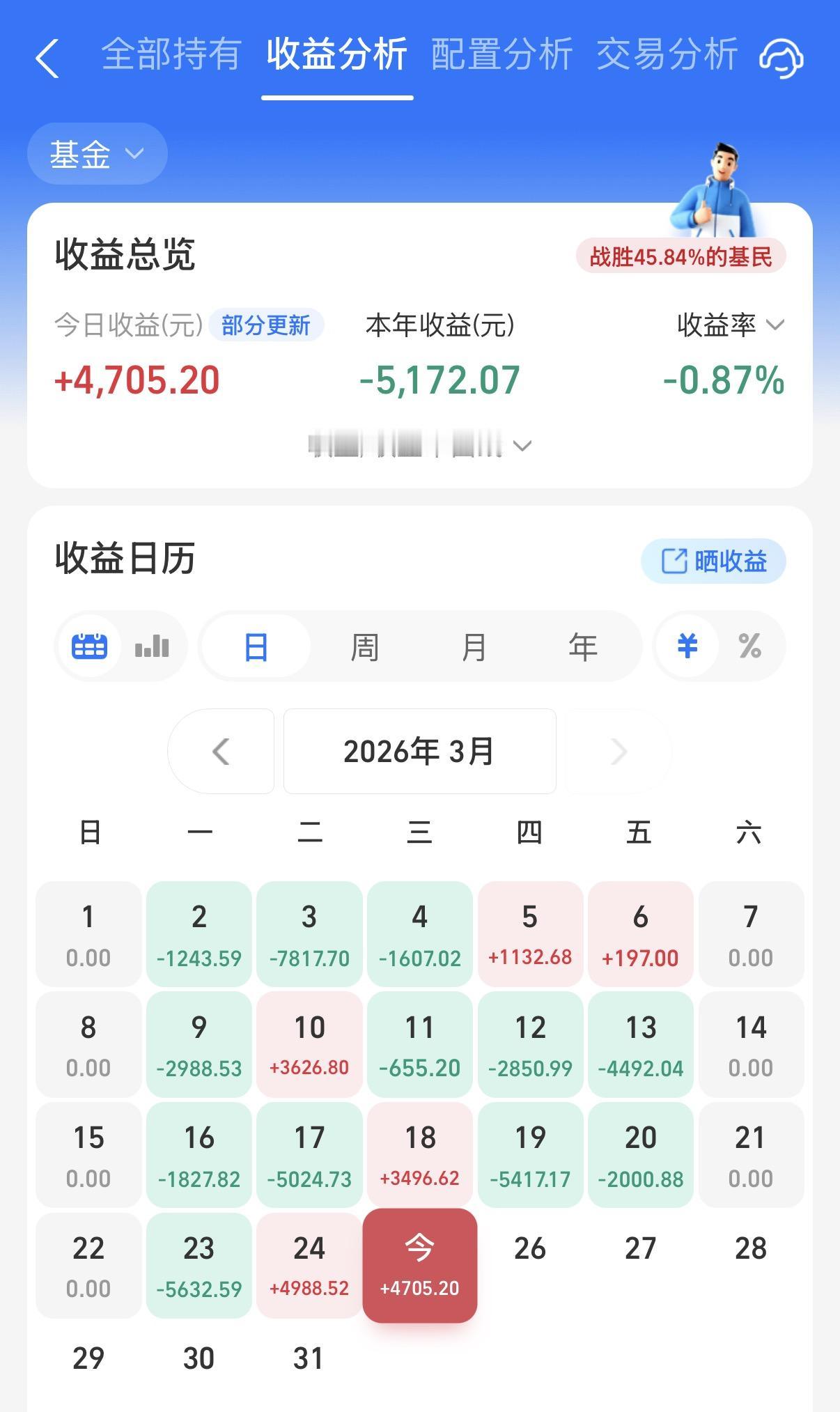 今天阳光继续大口回血了，不过距离收复这个月的跌幅，还有很长的路要在走。大家今晚怎