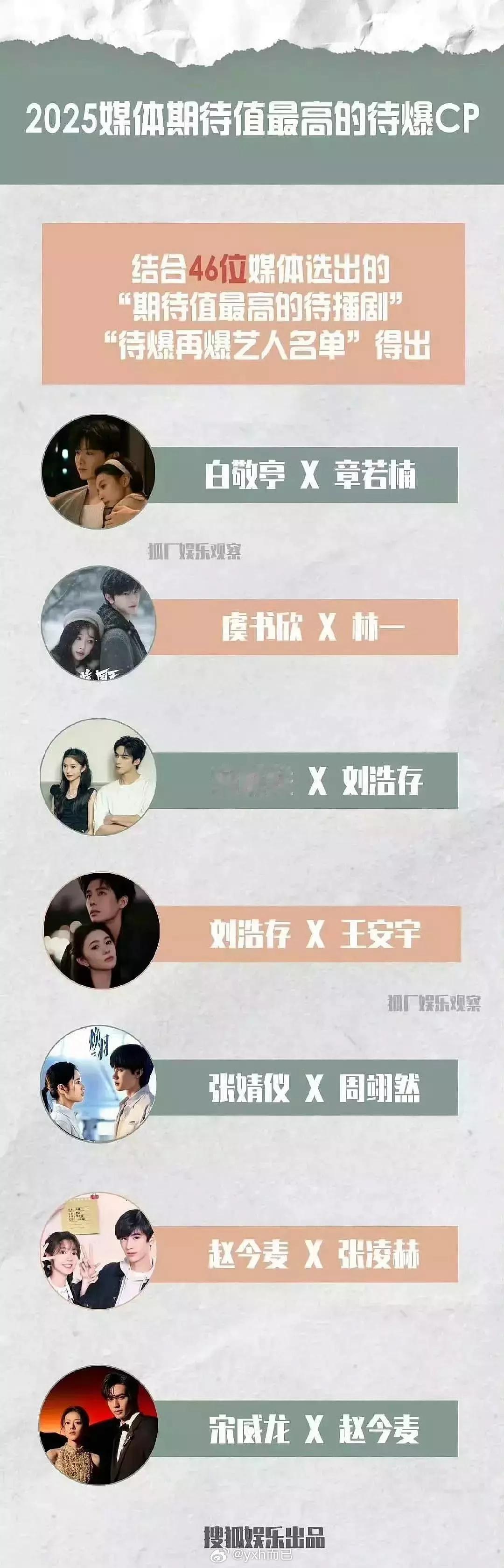 25年媒体眼中期待最高的cp 一对没爆今年有爆cp吗？ ​​​