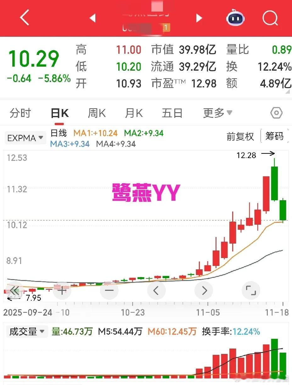 经常有朋友询问某只股票的走势是否属于主力暴力洗盘，结合实战观察，判断这一形态需紧