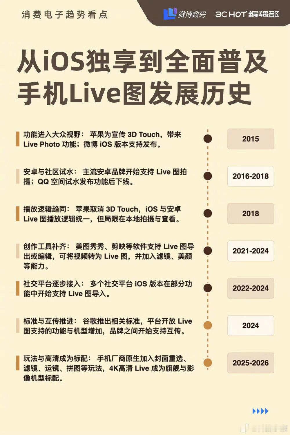 再也不用羡慕iPhone实况了 多好的！苹果现在最大的问题就是停滞不前了，iPh
