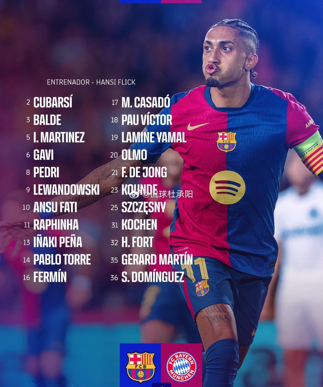 巴塞罗那公布欧冠对阵拜仁慕尼黑大名单，莱万多夫斯基领衔，加维、奥尔莫在列，埃里克