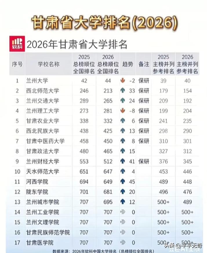 2026年1月4日，中国大学排行榜（CNUR）网站发布了ABC中国大学排名，86