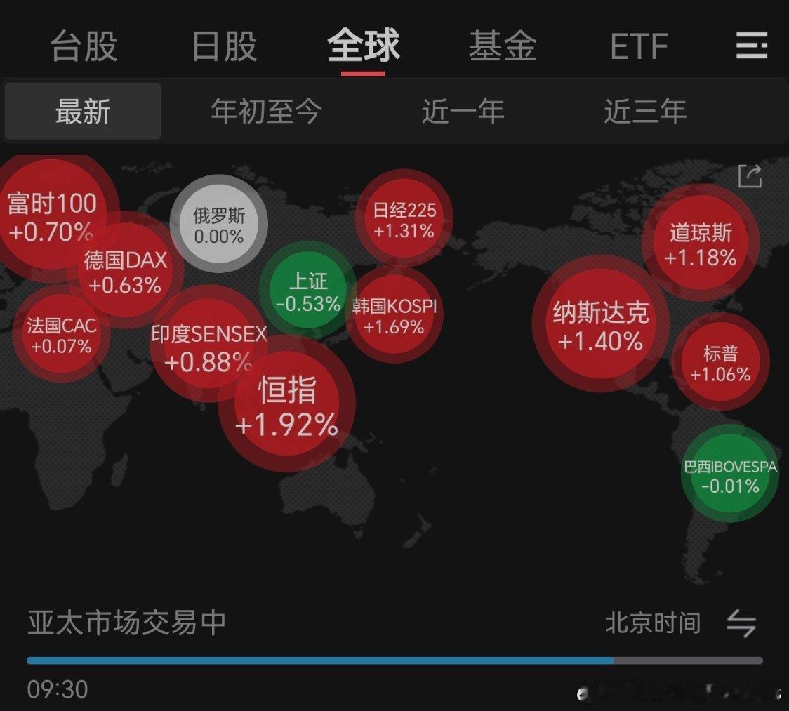 A股今儿我大A，是万红丛中一点绿！[笑cry] ​​​