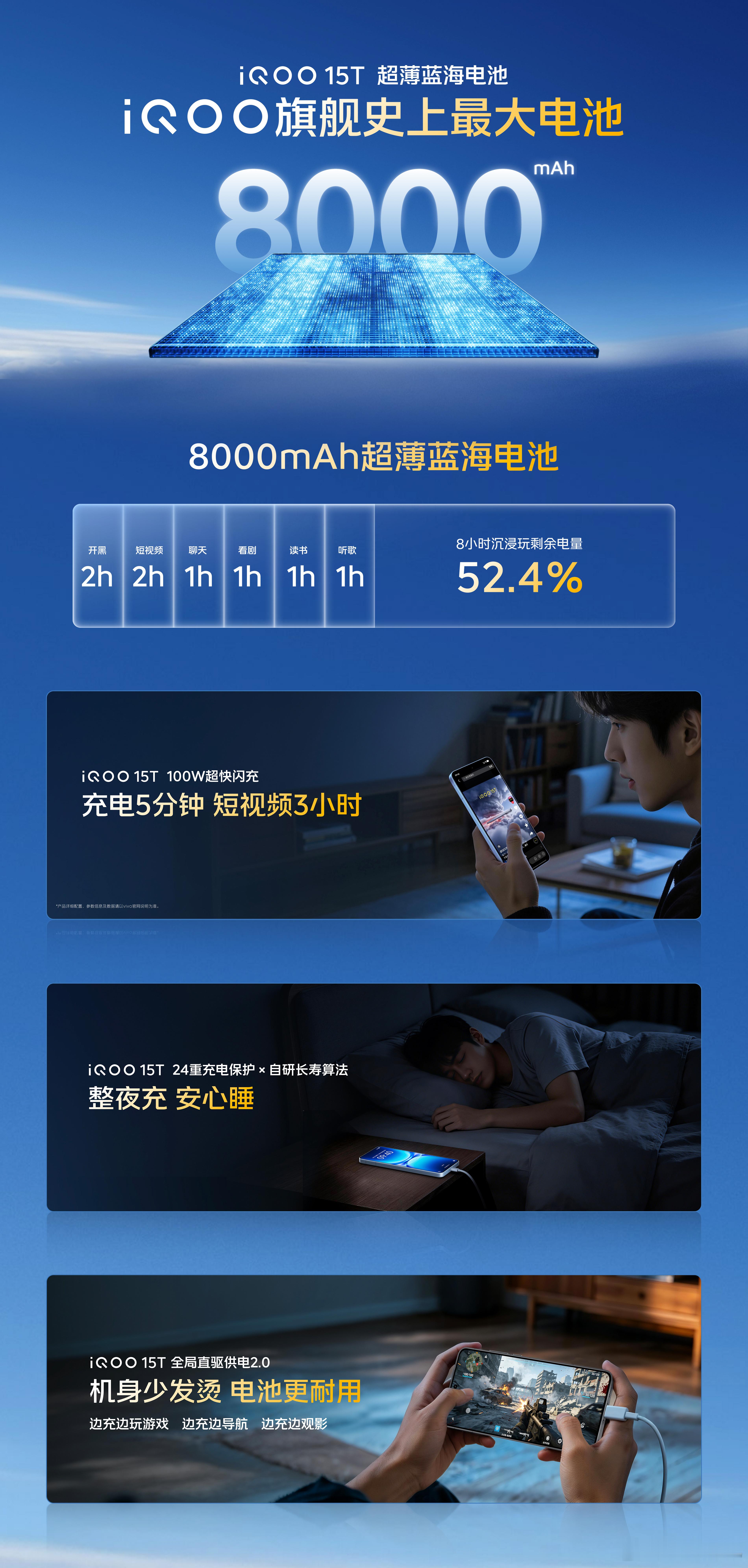 iQOO15T还有着iQOO旗舰最大的8000mAh电池，支持100W的闪充。影