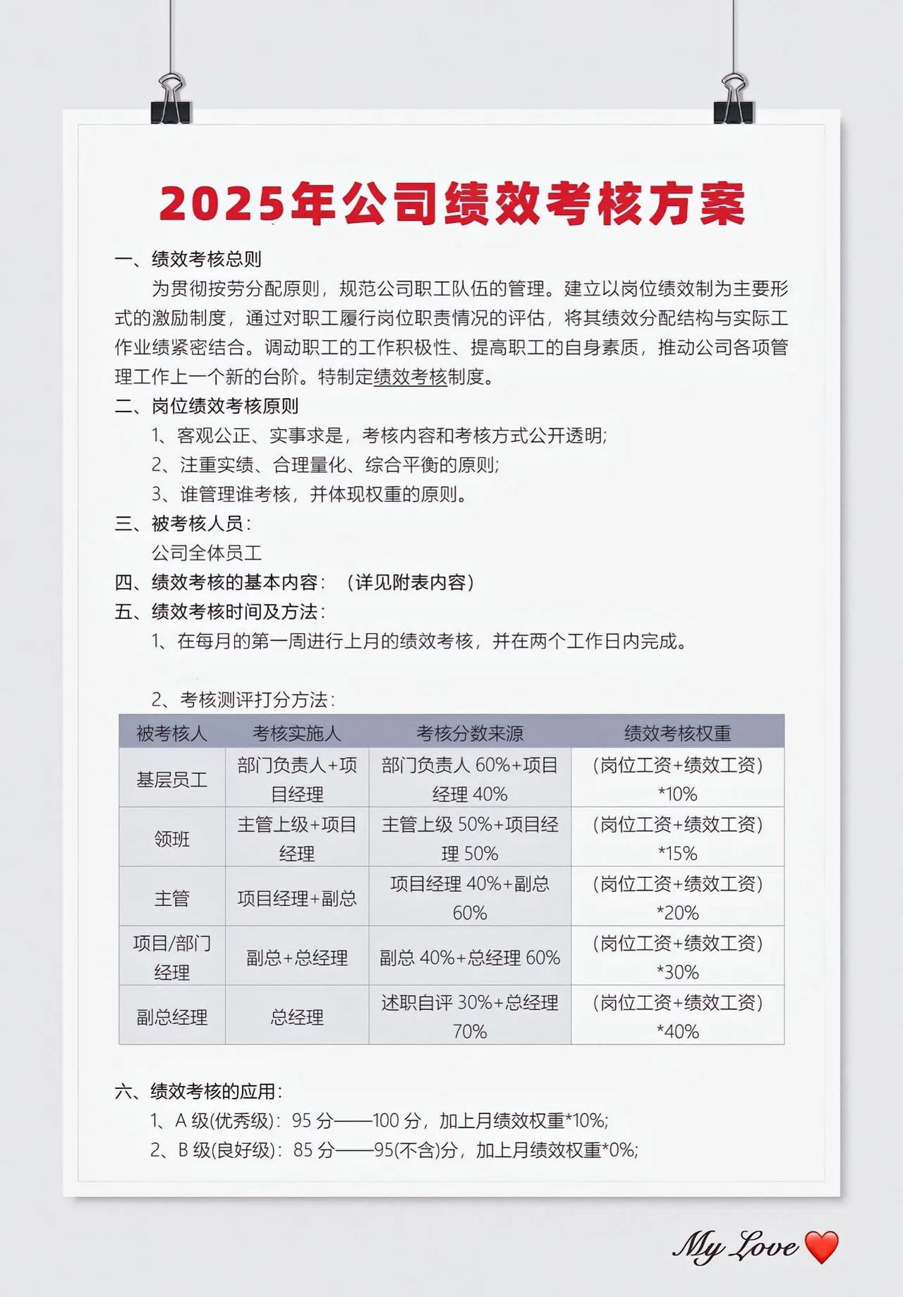 2025公司绩效考核方案