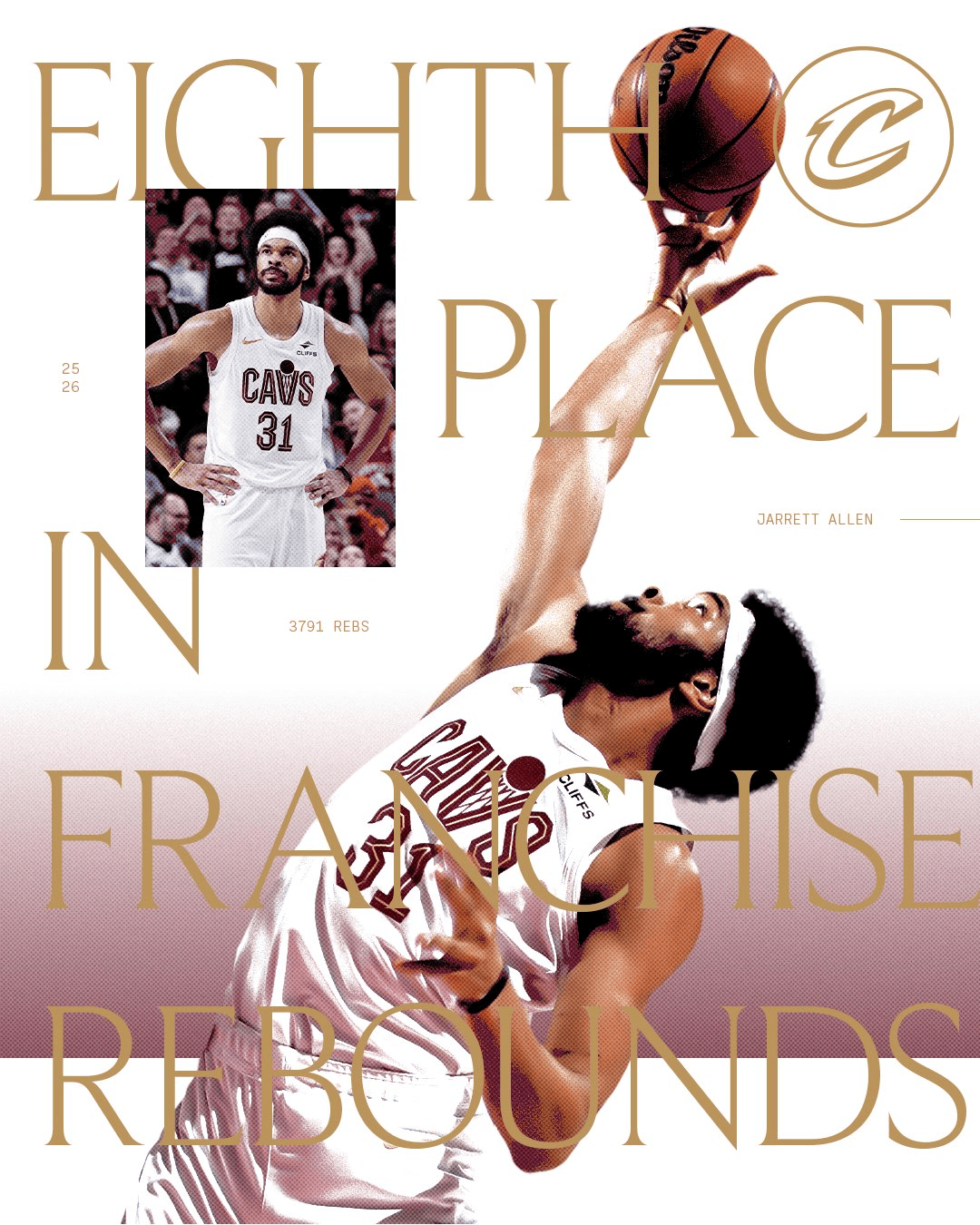 阿伦骑士生涯拿到3796个篮板，超越吉姆-琼恩斯升至队史第八