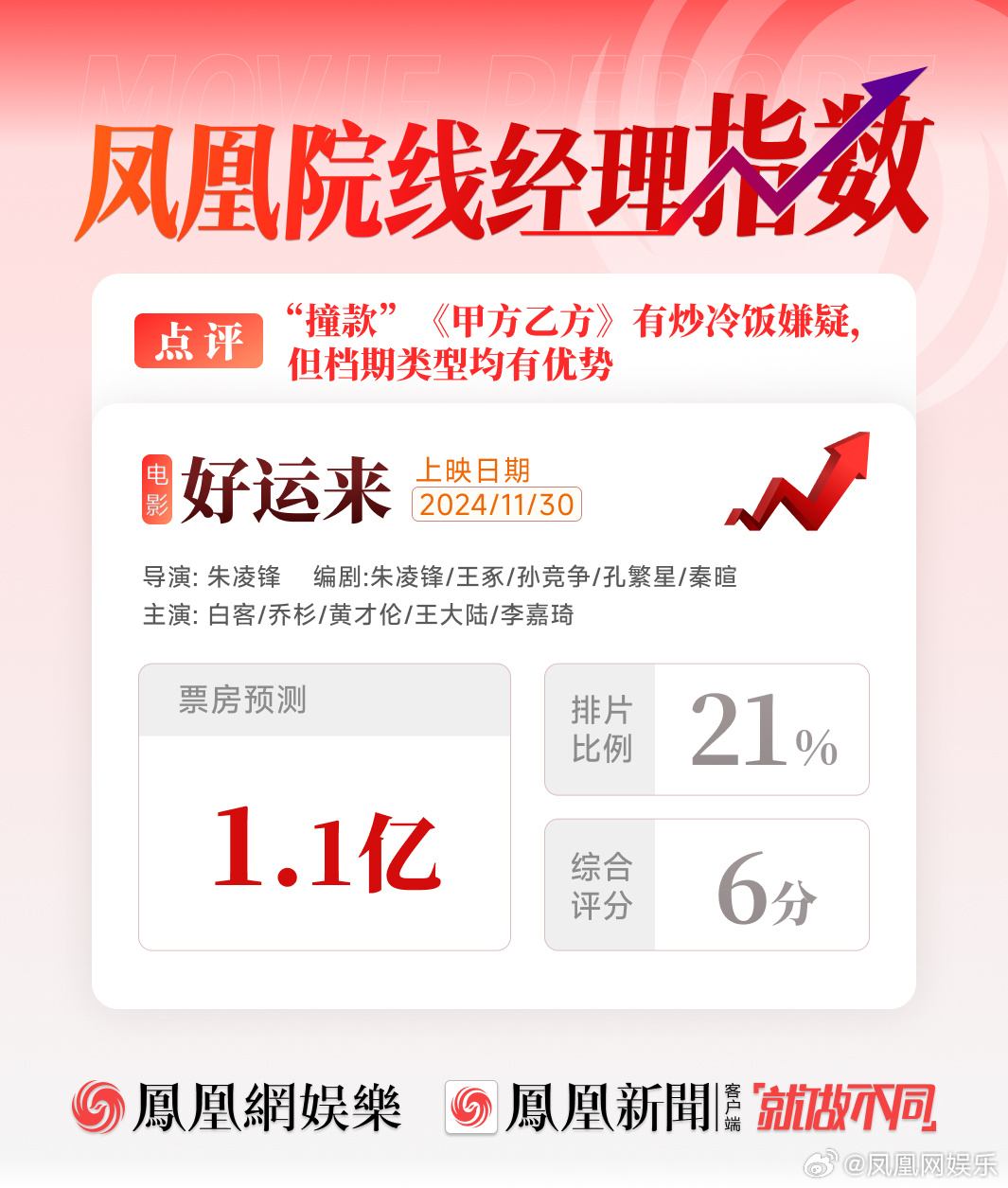 【 好运来被质疑有炒冷饭嫌疑 】 好运来 甲方乙方2炒冷饭 11月30日，白客、