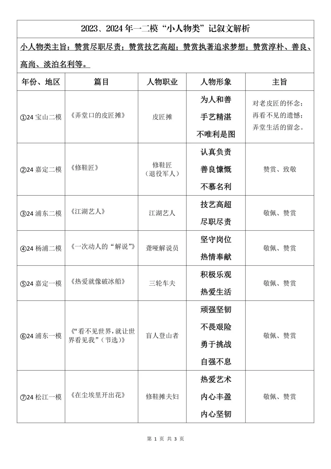ZH考冲刺干货，“小人物类”记叙文全解析