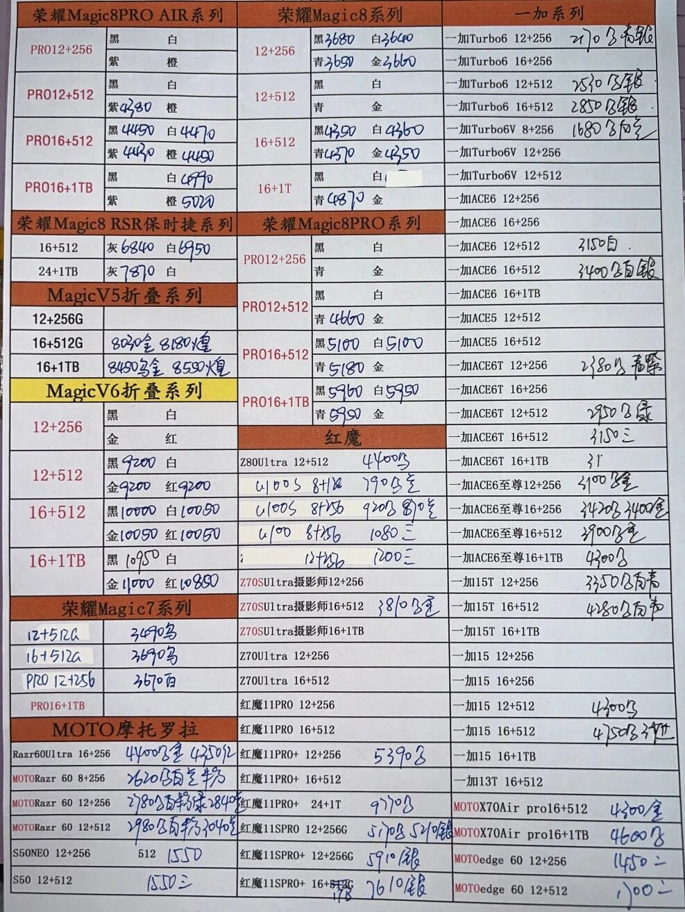 最新荣耀一加手机系列价格更新，一加已经涨了，荣耀应该也快了。一加手机