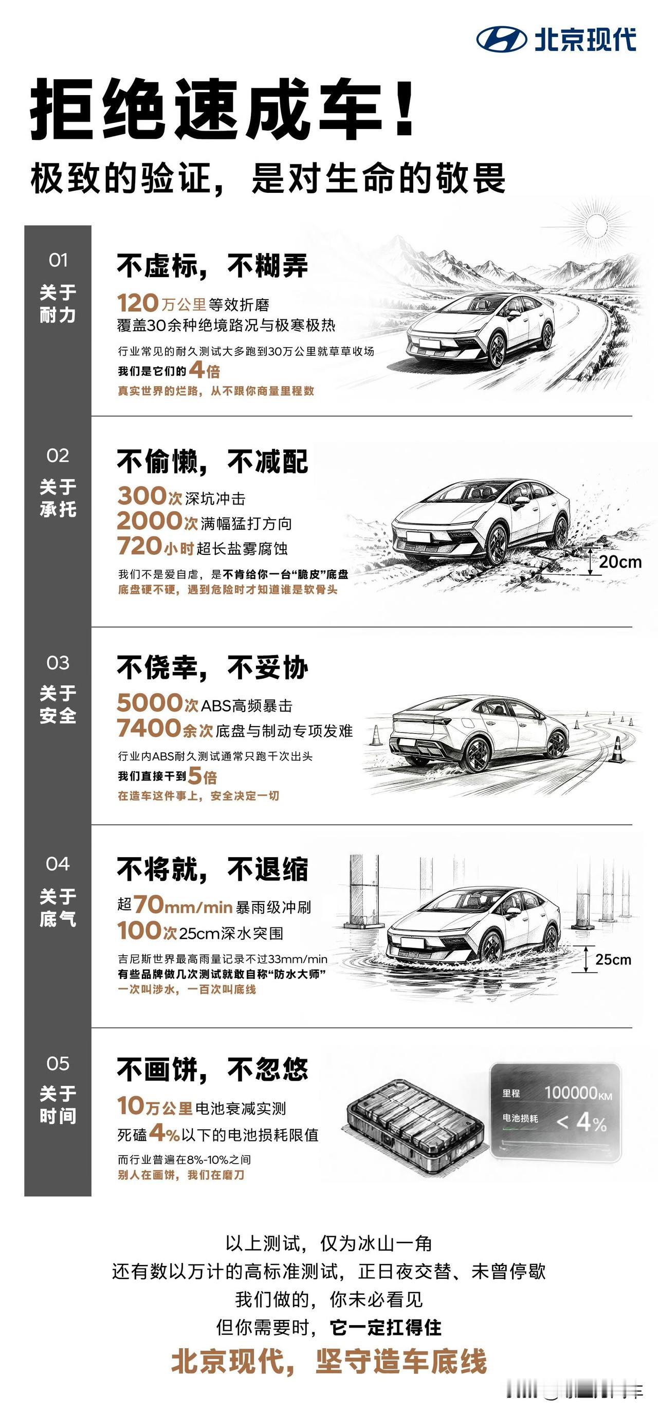 合资发起反攻了？
北京现代开始diss国产车了
拒绝速成车！[呲牙]