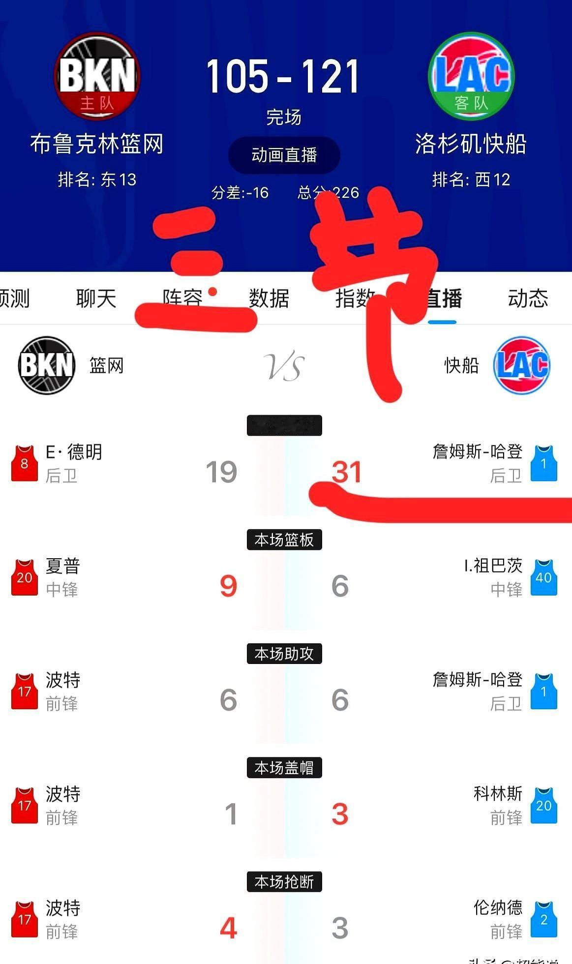 泰伦·卢是真敢啊！直接把首发中锋祖巴茨摁在板凳上！

结果呢？哈登彻底解放了！整