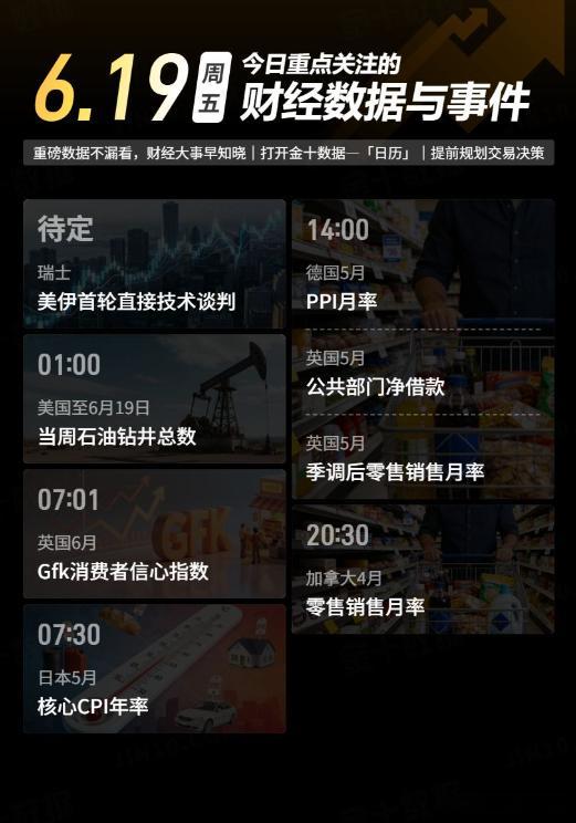 今日重点关注的财经数据与事件：2026年6月19日 周五① 待定 美伊首轮直接技