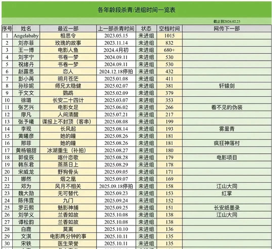 曝某顶流持续几年无法进组长久不进组的艺人中有符合的吗？这个爆料准不准啊？ 