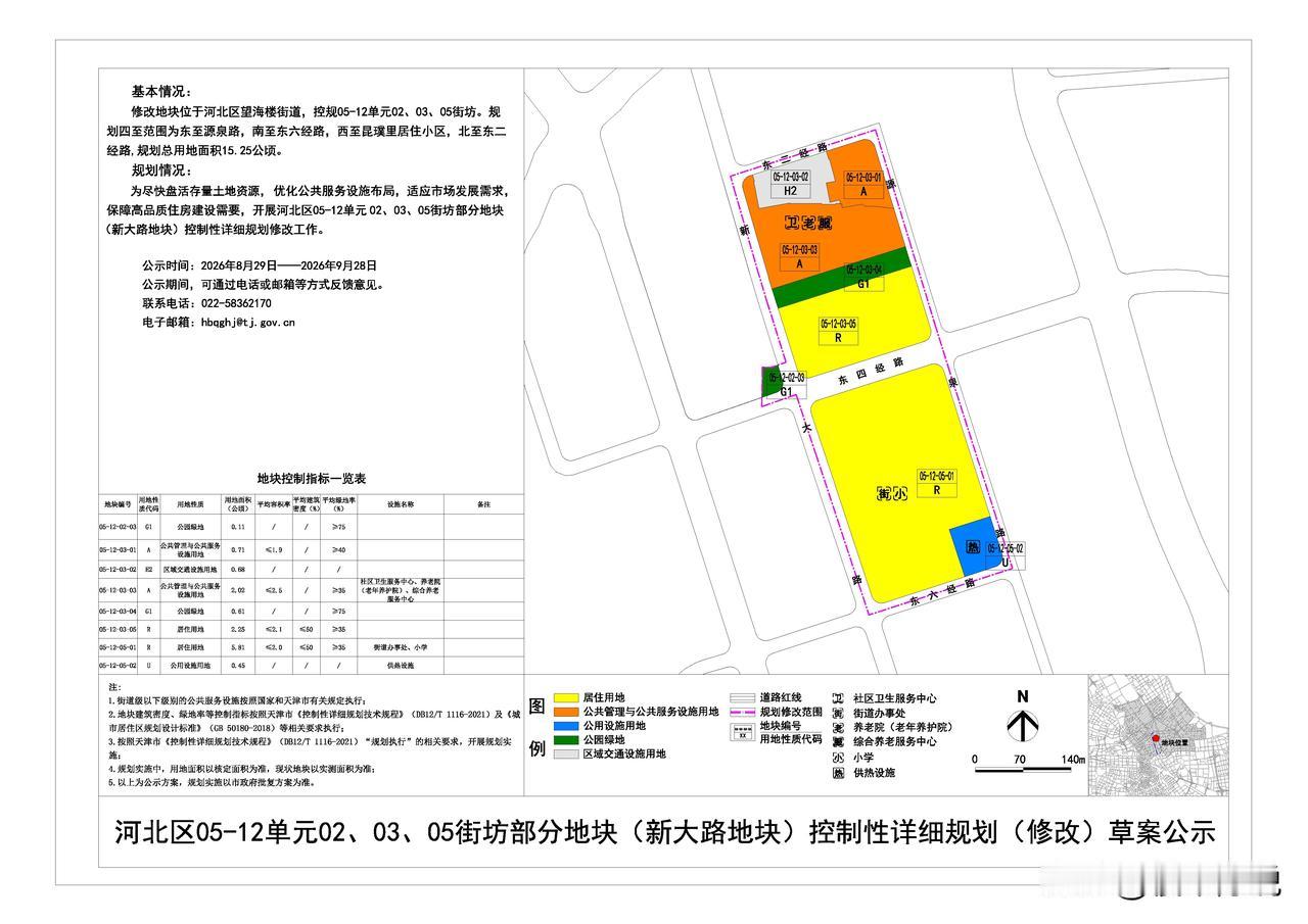 全国性新政一出，规自局也不歇班了，大周六的，河北区新大路地块的控规也出来了！两块