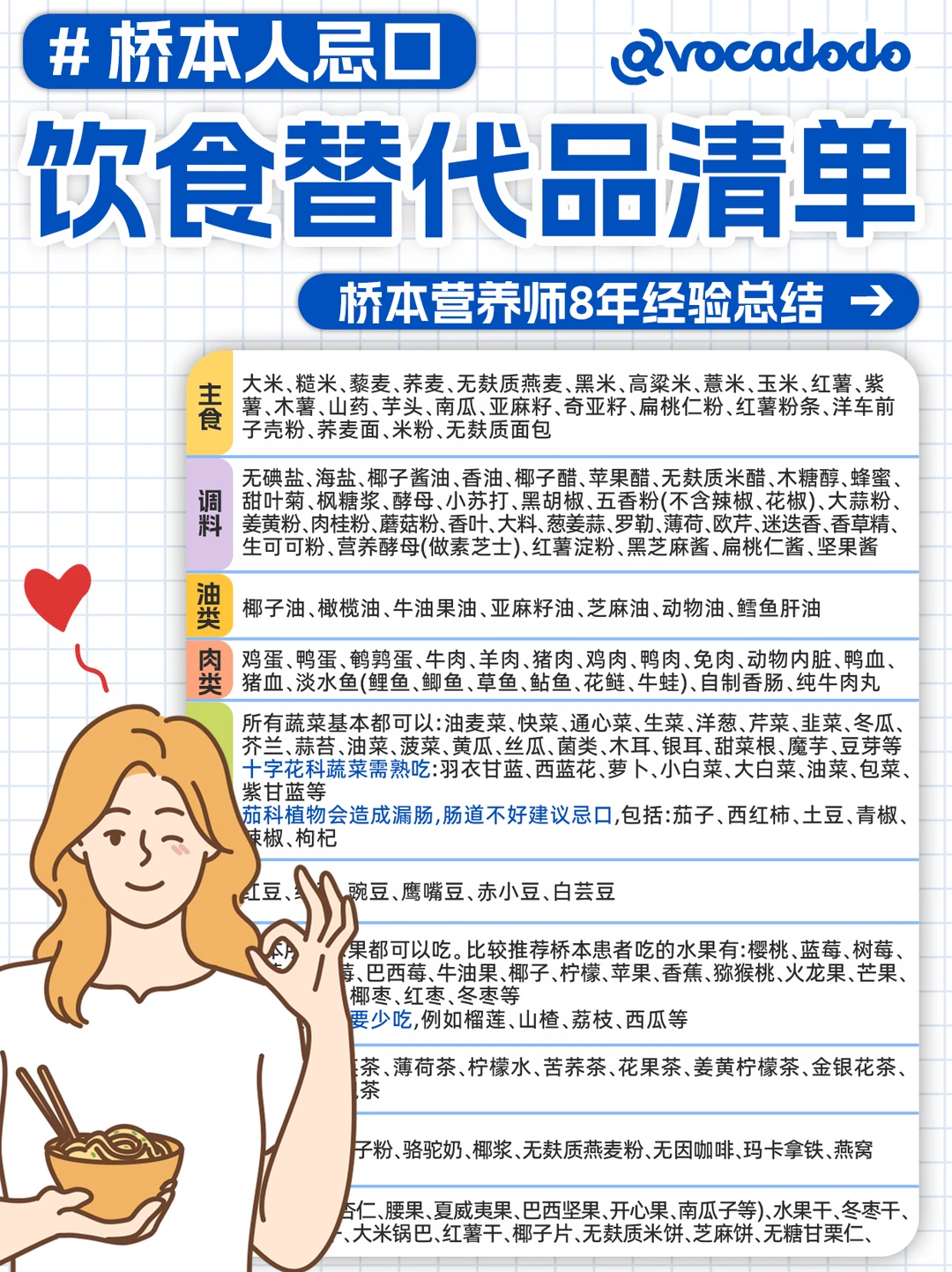 桥本无麸质忌口替代品清单！主食到零食都有
