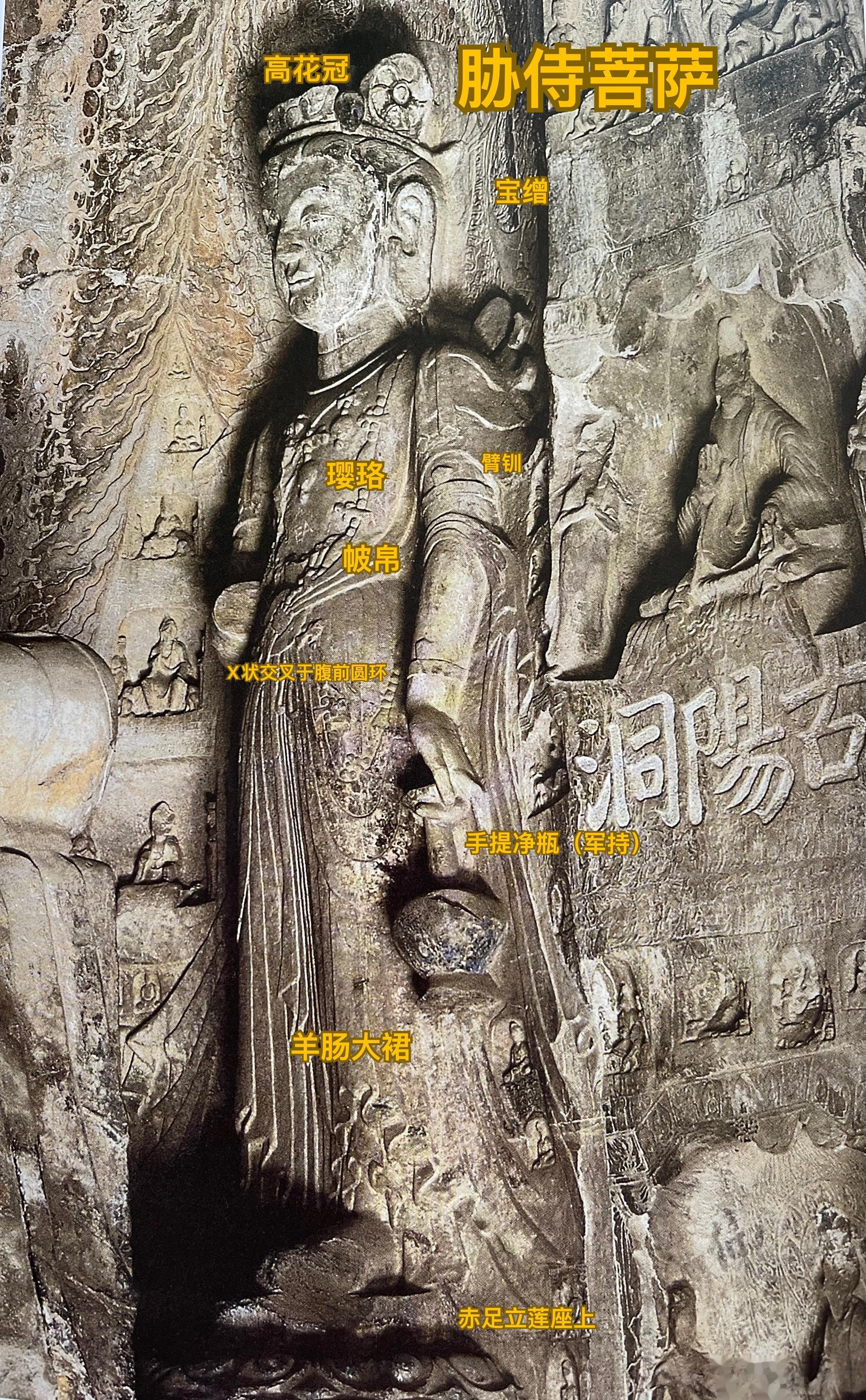 把洛阳龙门石窟的一些洞窟造像的称谓标注了下，方便现场参观时按图索骥。造像的称谓繁