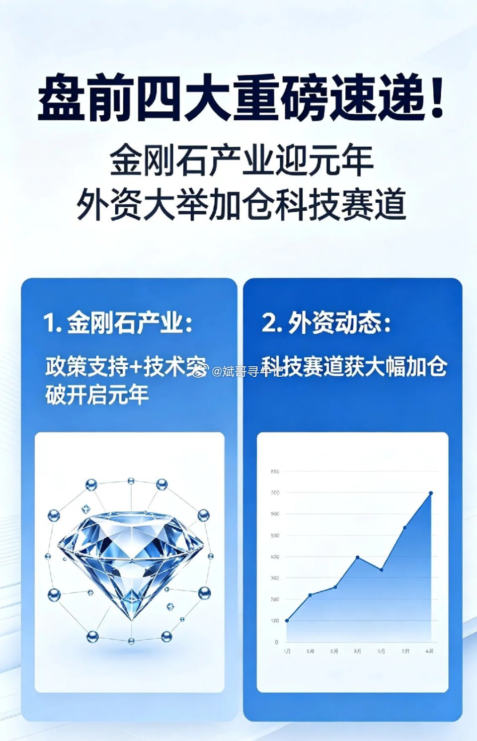四大重磅速递！金刚石产业迎发展元年，外资大举加仓科技赛道一、金刚石产业化进入冲刺