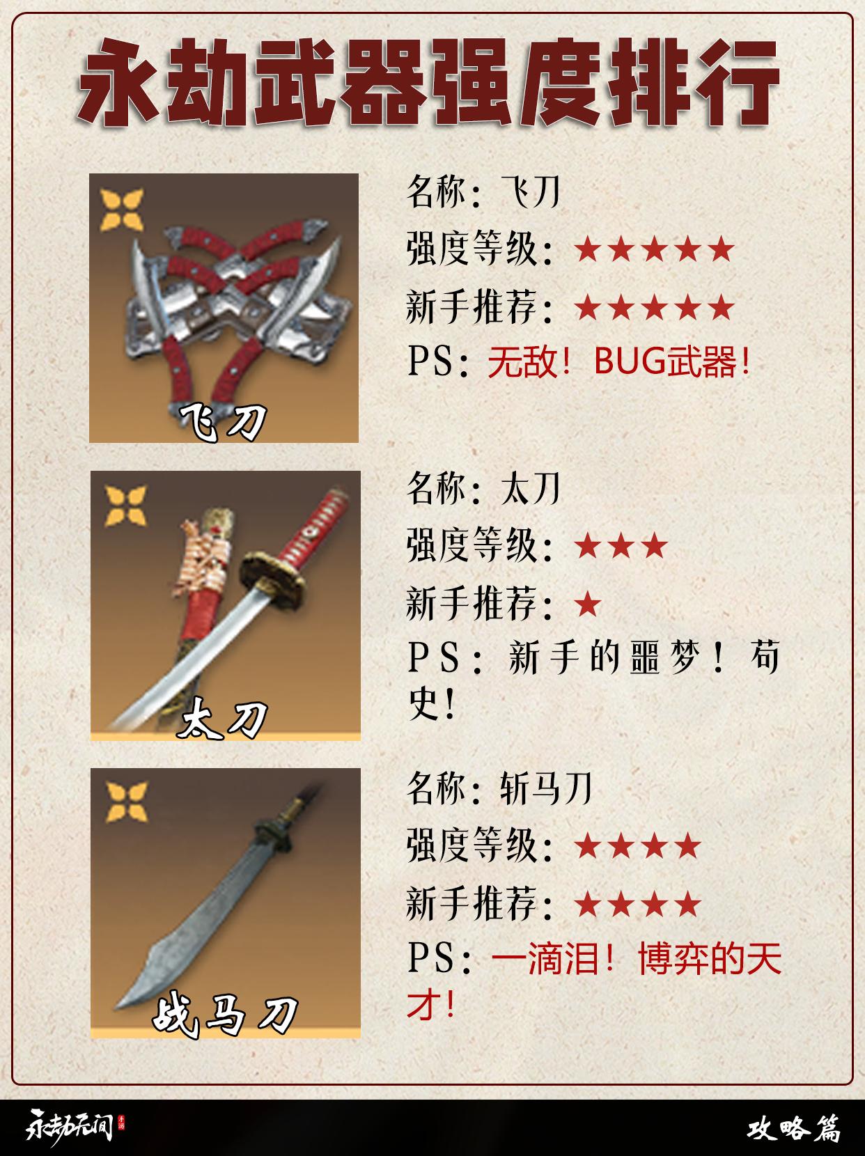 永劫武器强度排行。