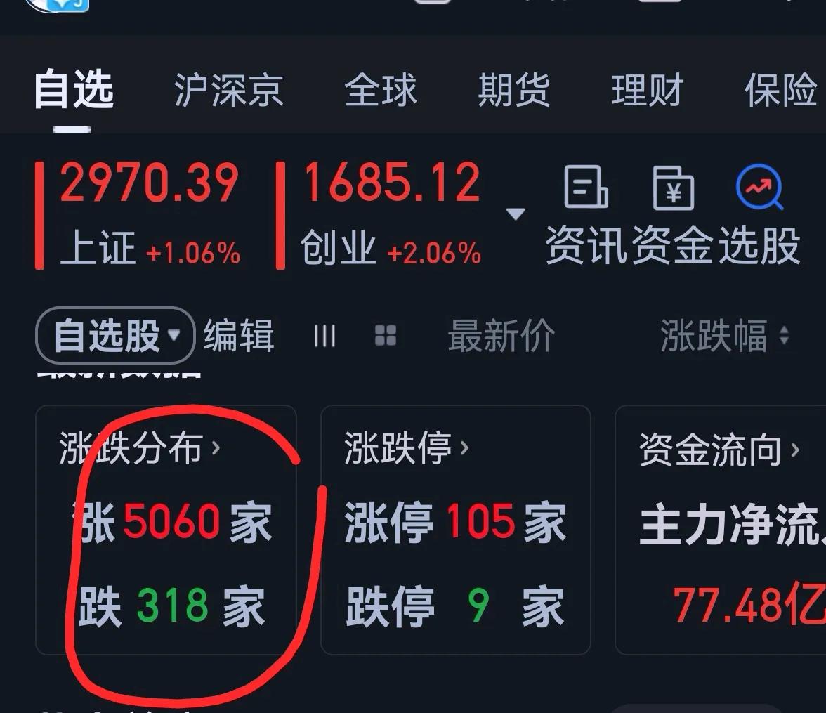 老手说股：（3）
受昨晚暂停转融券利好影响，今天个股普遍上涨，回了点血，可以继续