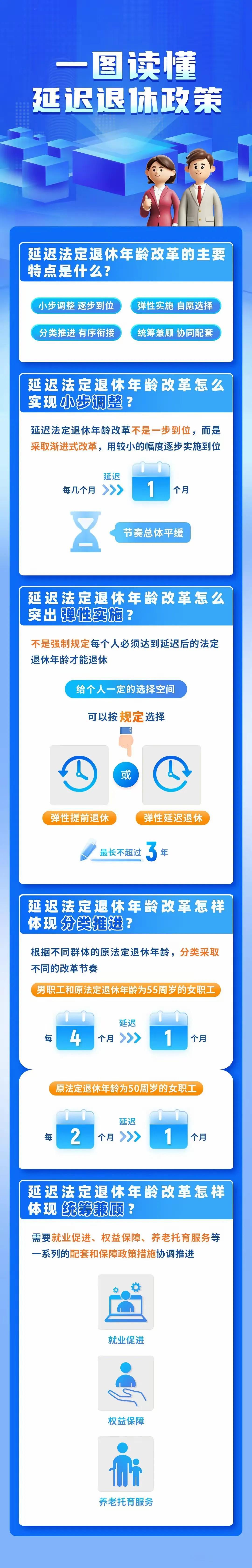渐进式延迟法定退休决定来了！男职工最高63岁、女职工最高58岁！可自愿选择提前退