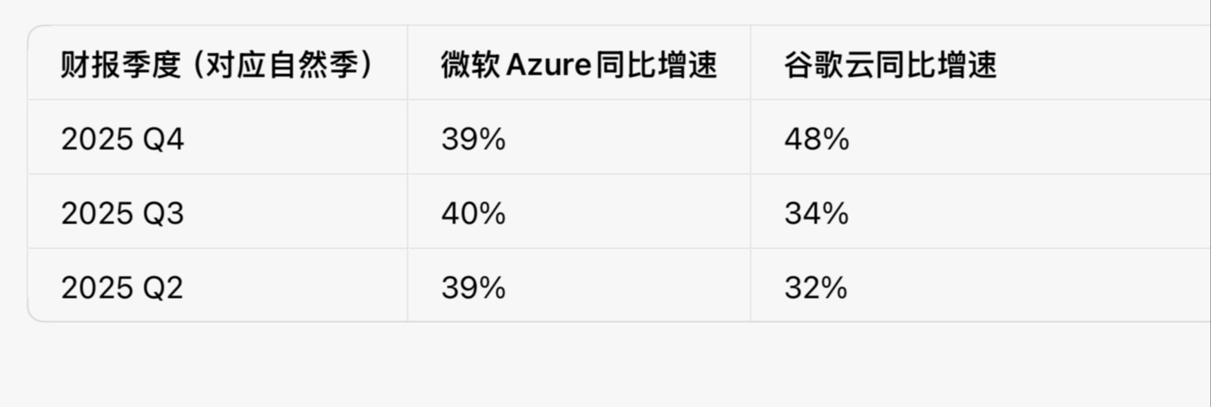 很多人被市场带偏了，资本开支太大就吓跑了，我不跑，我买