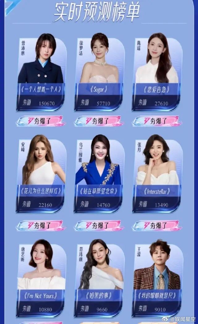 曾沛慈《浪姐》人气第一！曾沛慈这个名字在内地可能不算出名，她几乎没在内娱活动过，