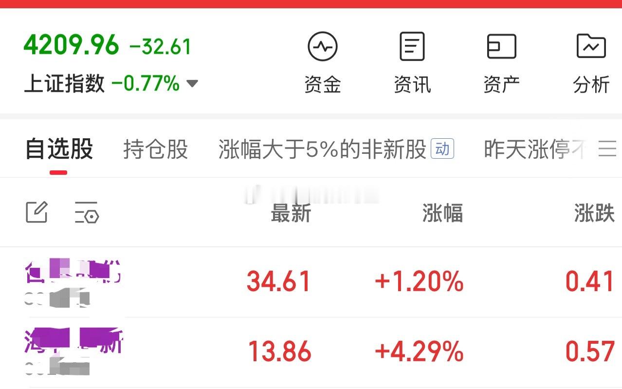 行情不好呀。 