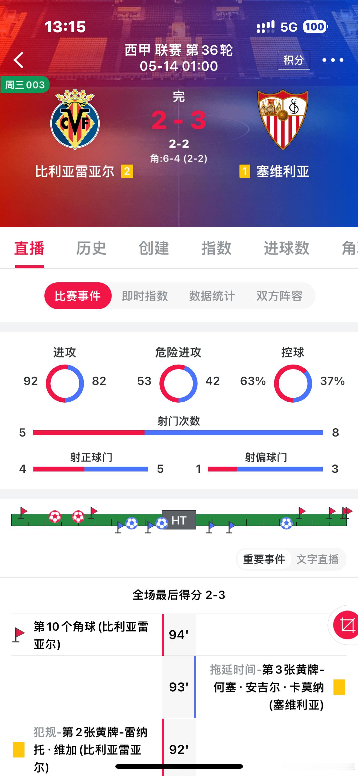 昨日赛事回顾，分享的五个单场都没有问题，曼城国际米兰的年龄更是拿捏，好状态继续保