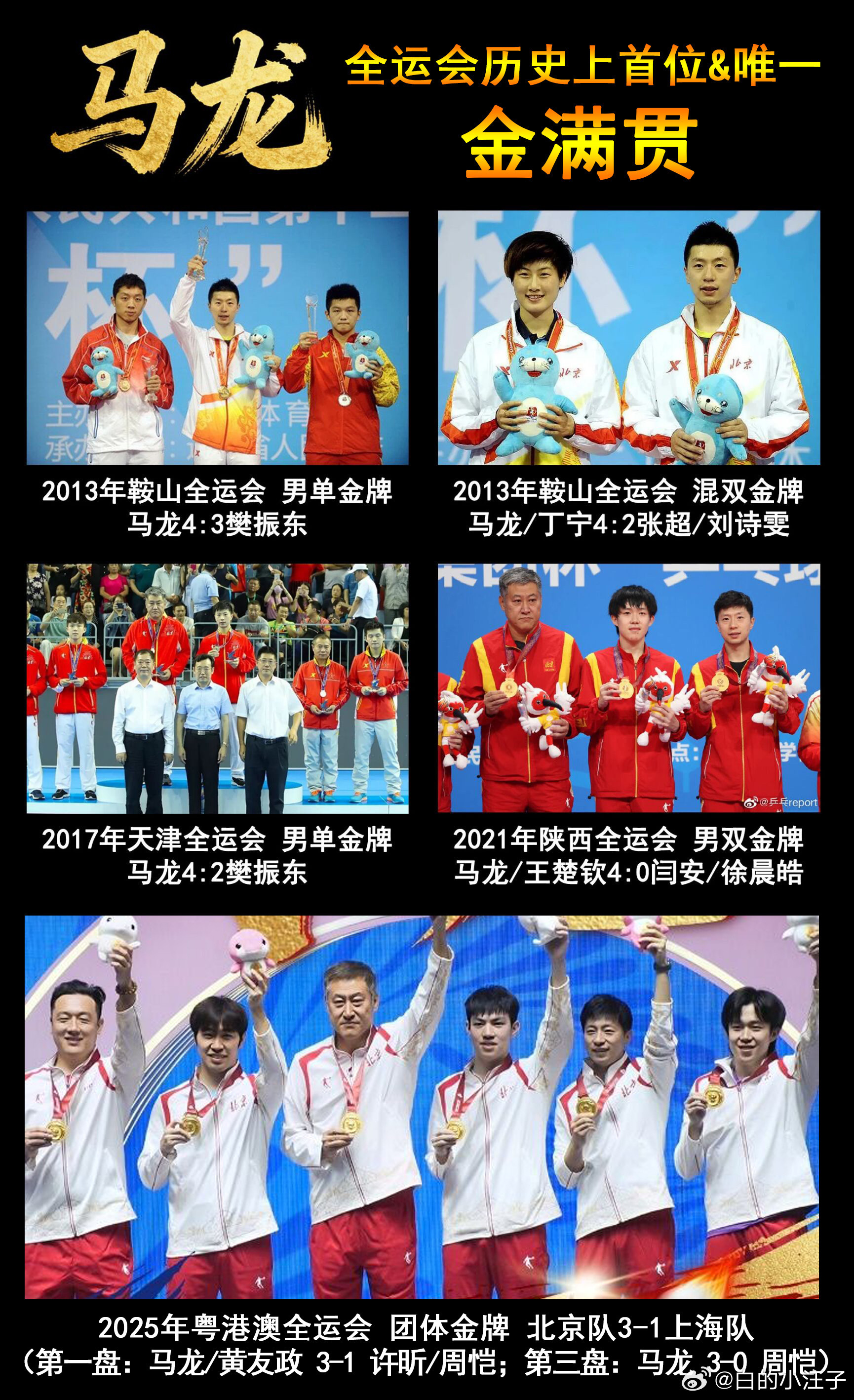 赛前对马龙“你没有团体金遗憾不遗憾”的别有用心的围剿，无非就是蓄谋把这块团体金当