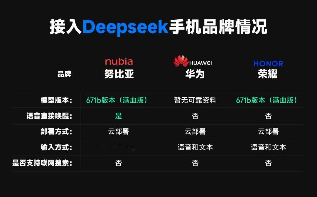 谁懂啊！努比亚率先在手机系统中内嵌DeepSeek R1模型，无需复杂操作，直接