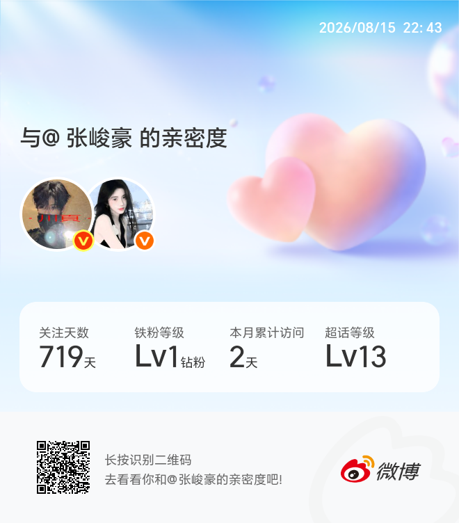 快来看看我与的亲密度！网页链接微博亲密度与张峻豪的亲密度