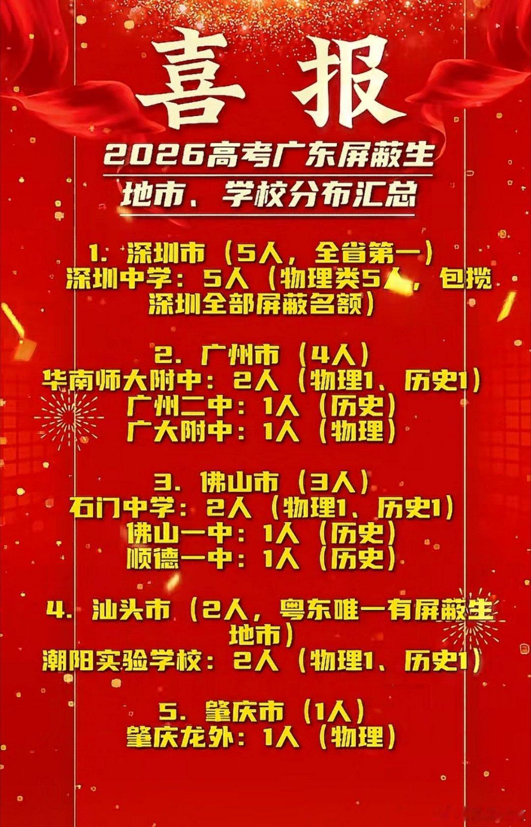 广东高考屏蔽生地市，学校汇总。深圳中学一骑绝尘 