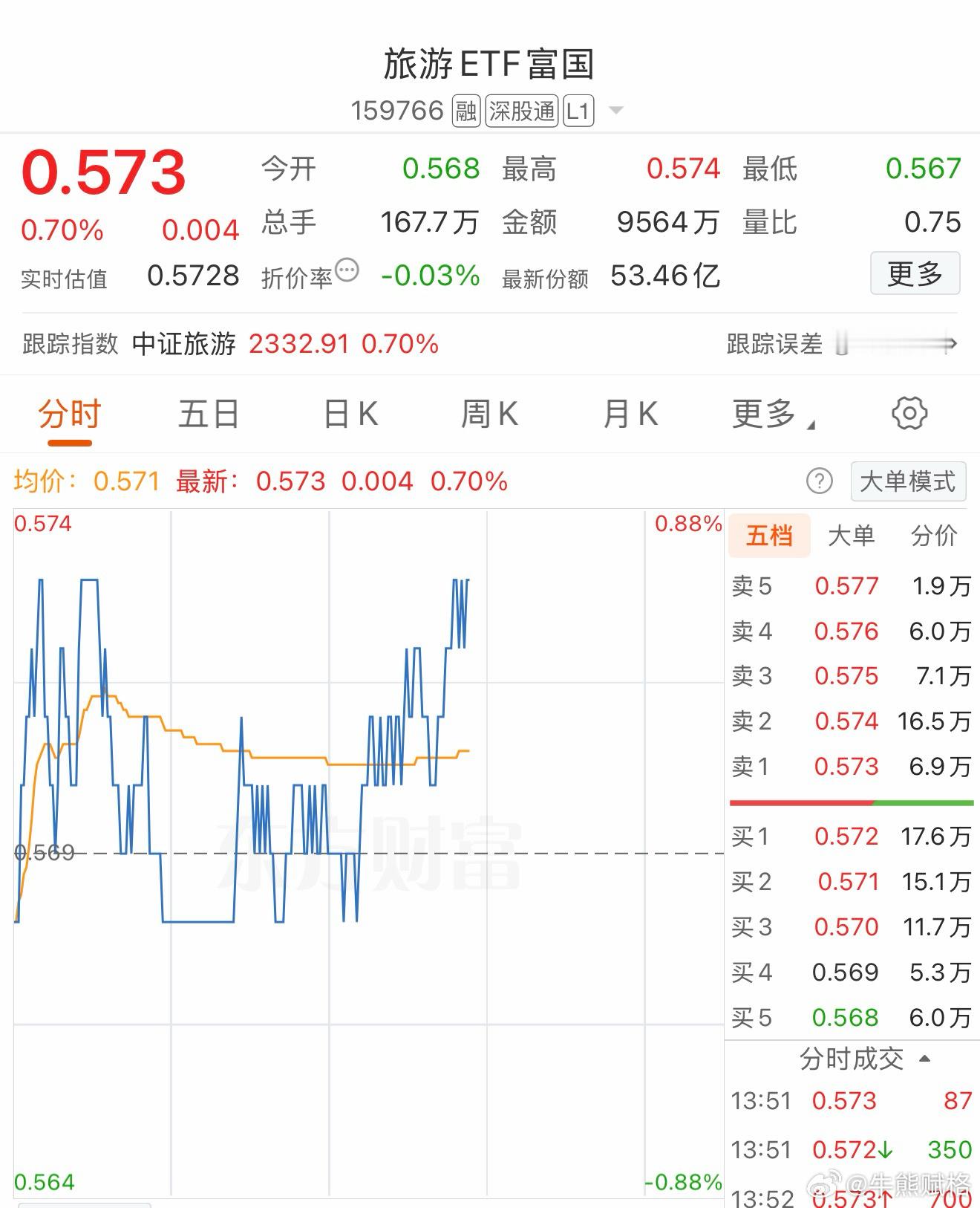 基金a股
