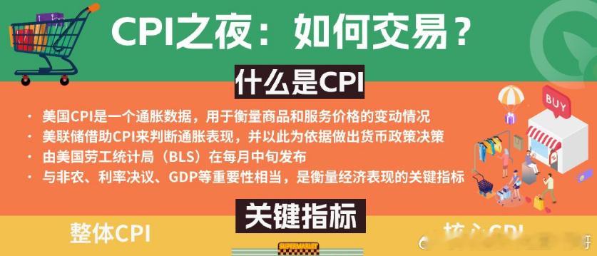 ⏰⏰⏰今晚美国CPI重磅来袭！今晚20:30市场将迎来关键通胀数据——4月CPI