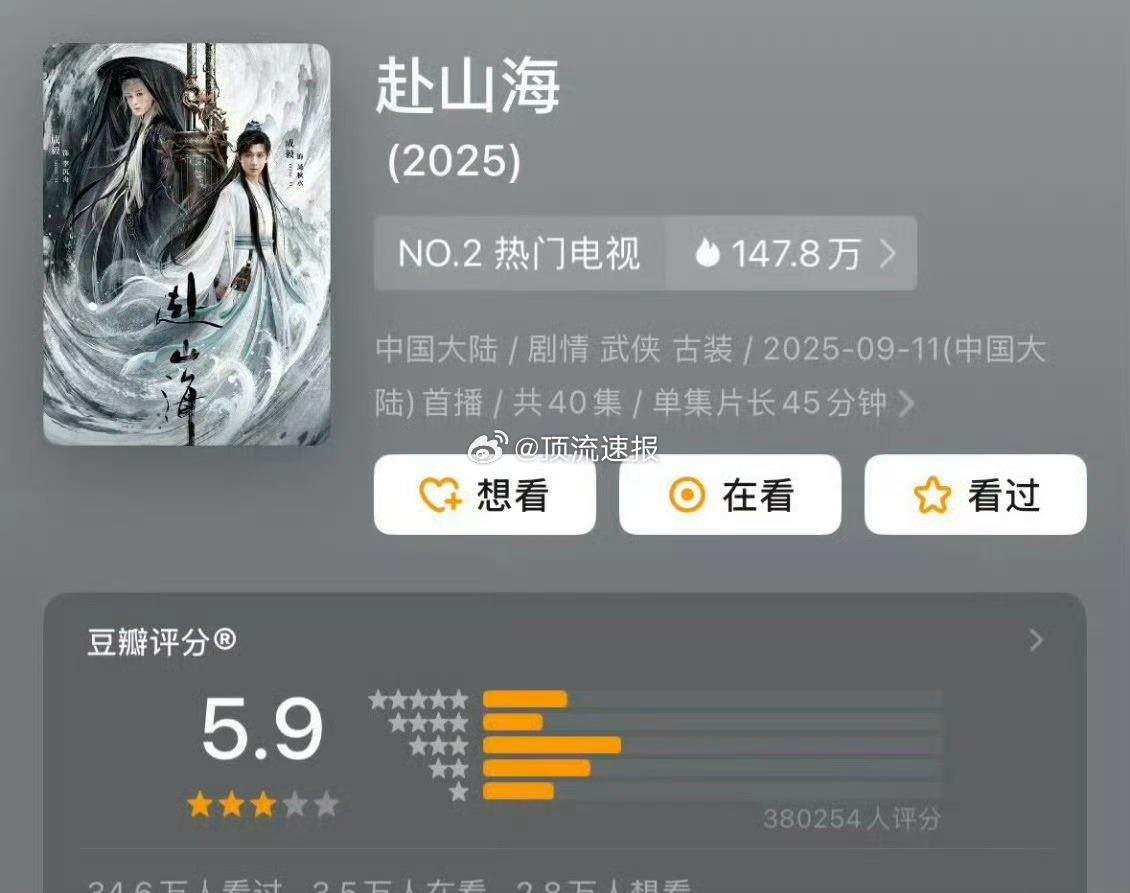 超38万人打分，豆瓣开分5.9…低了点吧[举手]赴山海豆瓣开分5.9分 ​​​
